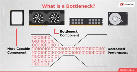 bottle check meaning|check for pc bottlenecks.